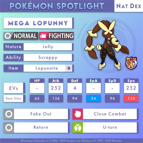lopunny mega smogon|National Dex .
